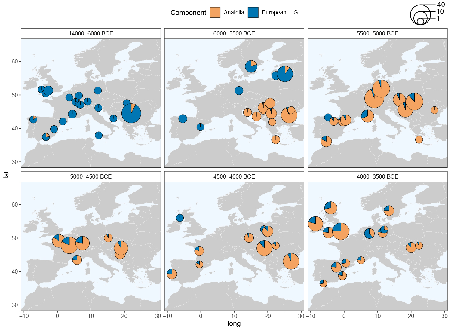 Cartes montrant la proportion des composantes génétiques caractéristiques des populations de chasseurs-cueilleurs (bleu) et des groupes néolithiques d’Anatolie (orange) au cours du temps