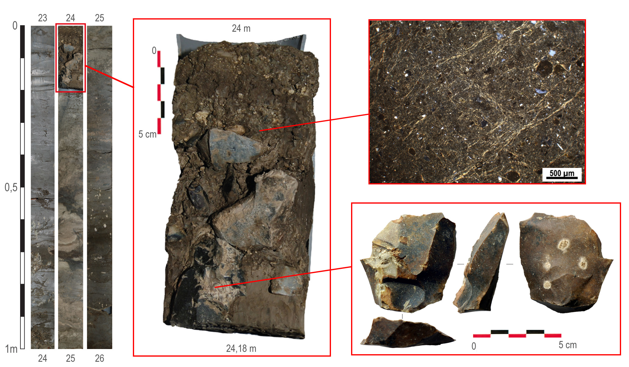 2. Figure 2 : Photographie des 22 à 26 m de la carotte sédimentaire de Valle Giumentina. Détail du niveau archéologique AO1-20 apparu à 24 m de profondeur, lame micromorphologique du sol observée au microscope pétrographique et industrie lithique issue de la carotte. Clichés V. Villa, E. Nicoud.