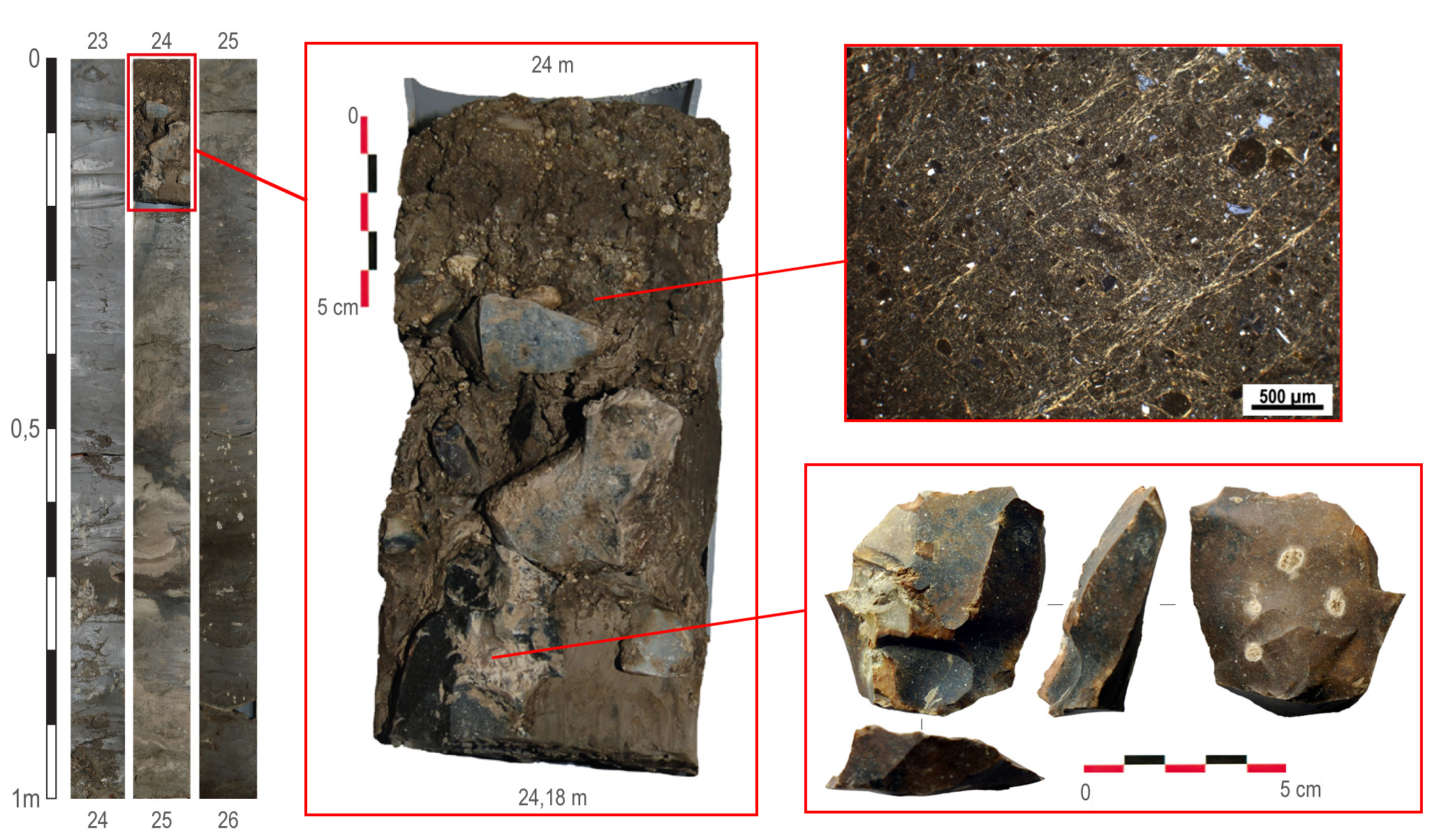 2.	Figure 2 : Photographie des 22 à 26 m de la carotte sédimentaire de Valle Giumentina. Détail du niveau archéologique AO1-20 apparu à 24 m de profondeur, lame micromorphologique du sol observée au microscope pétrographique et industrie lithique issue de la carotte. Clichés V. Villa, E. Nicoud.